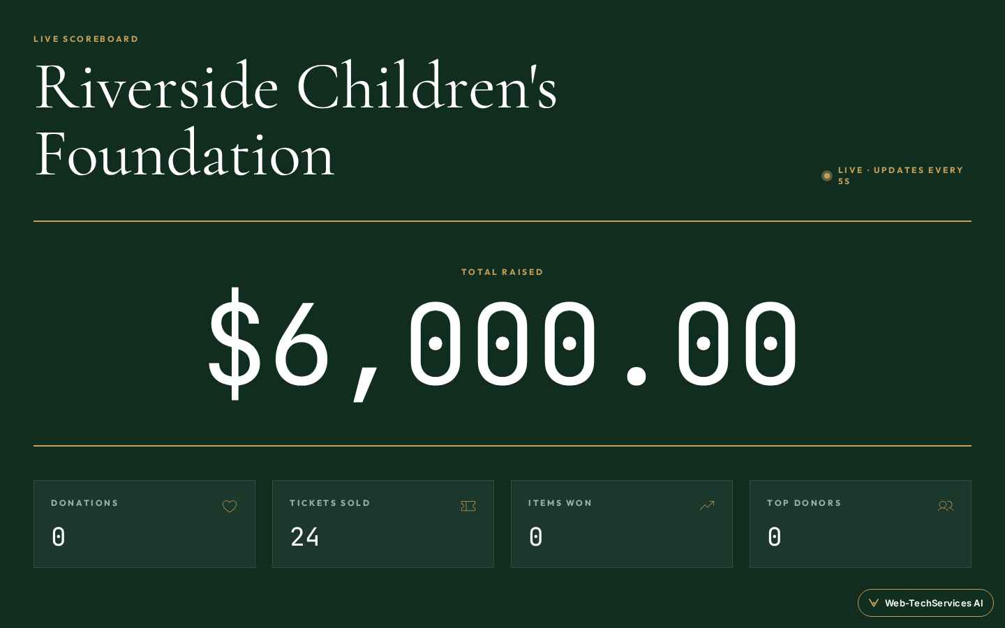 Live scoreboard, updating every 5 seconds